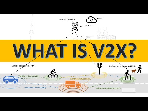 What is V2X - V2X Communciation Explained Part 1