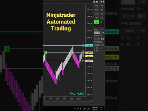 Ninjatrader Automated Futures Trading #trading #automatedtradingsoftware #algotradinglive