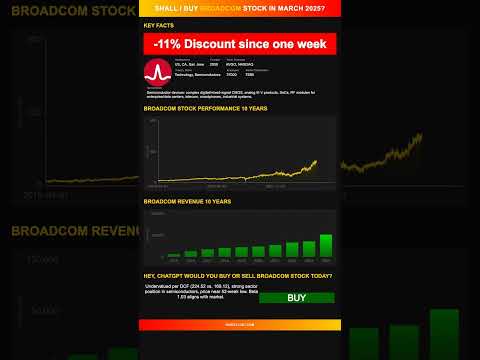 Hey, ChatGPT would you buy or sell Broadcom stock today? [March 2025]