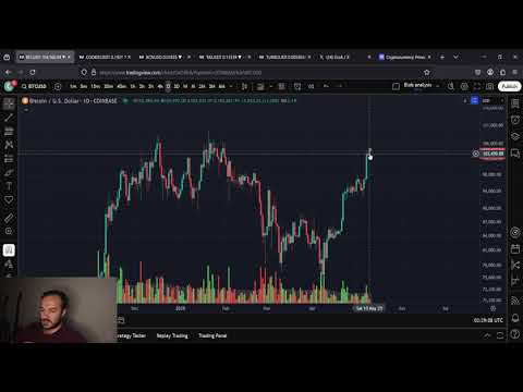 Bitcoin BTC Is Trigger an Altcoin Run