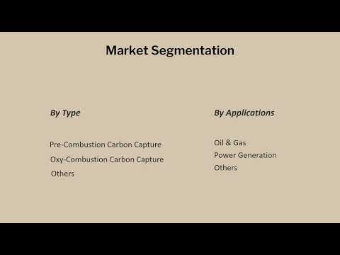 Carbon Capture and Storage Market| Industry Data Analytics | IDA