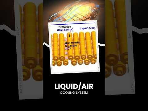 How EV Battery Cooling and Heating Systems Work