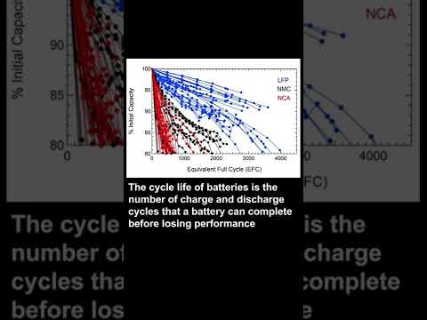 How long is the lifespan of electric vehicle battery?