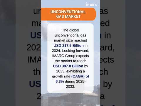 Unconventional Gas Market Size, Share, Demand, Report, Forecast 2025-2033
