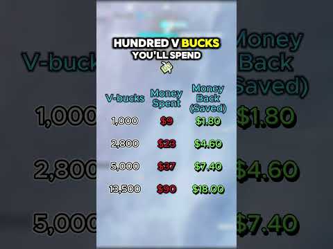 Epic Games Just Made V-Bucks WAY More Worth It!