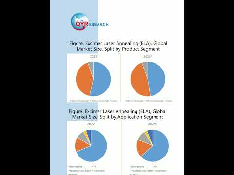 Excimer Laser Annealing ELA, Global Top 3 Players