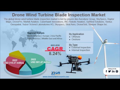 Drone Wind Turbine Blade Inspection Market Size Overview 2023-2030