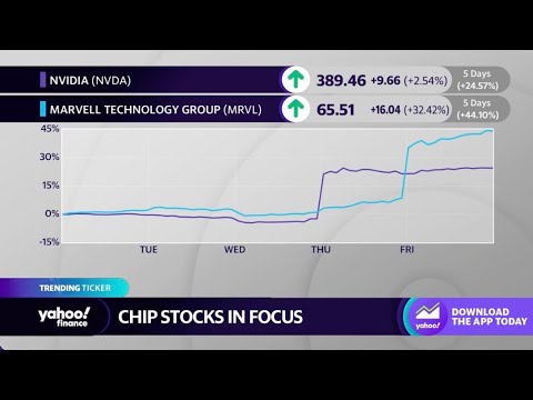 AI: Marvell Technology stock soars on tech growth trends