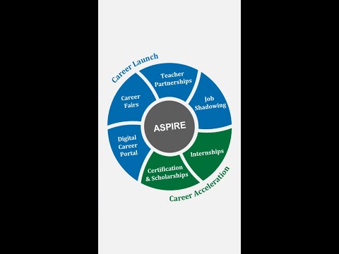 Shaping the future of healthcare with ASPIRE
