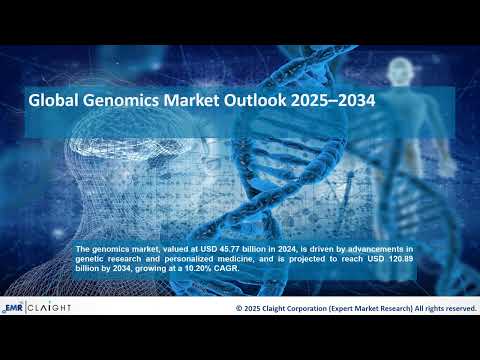 Genomics Market | Size, Trends, and Forecast 2025–2034