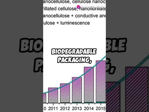 Nanocellulose: Revolutionizing Organic Chemistry and Beyond! #organic #nanomaterials #cellulose