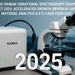 Micro-Raman Vibrational Spectroscopy Equipment Market 2025: Accelerated Growth Driven by Advanced Material Analysis & 8% CAGR Forecast